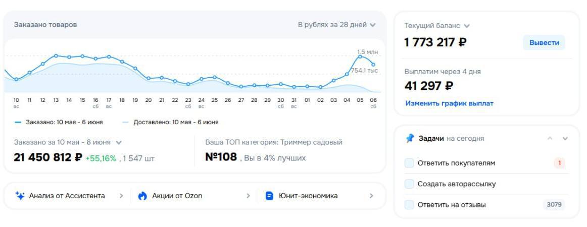 Довудбек, селлер Ozon