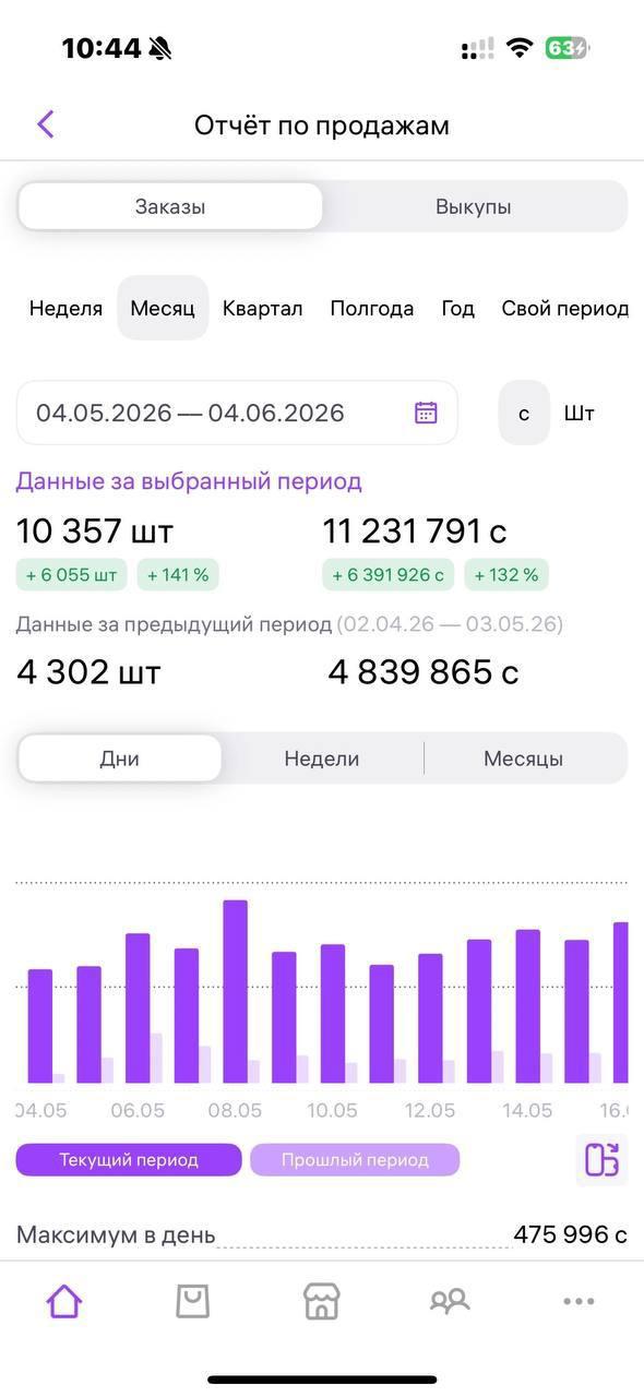 Яхъёхон, Наманган
