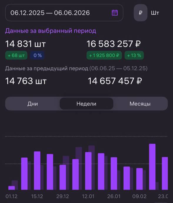 Шохсанам, Таджикистан